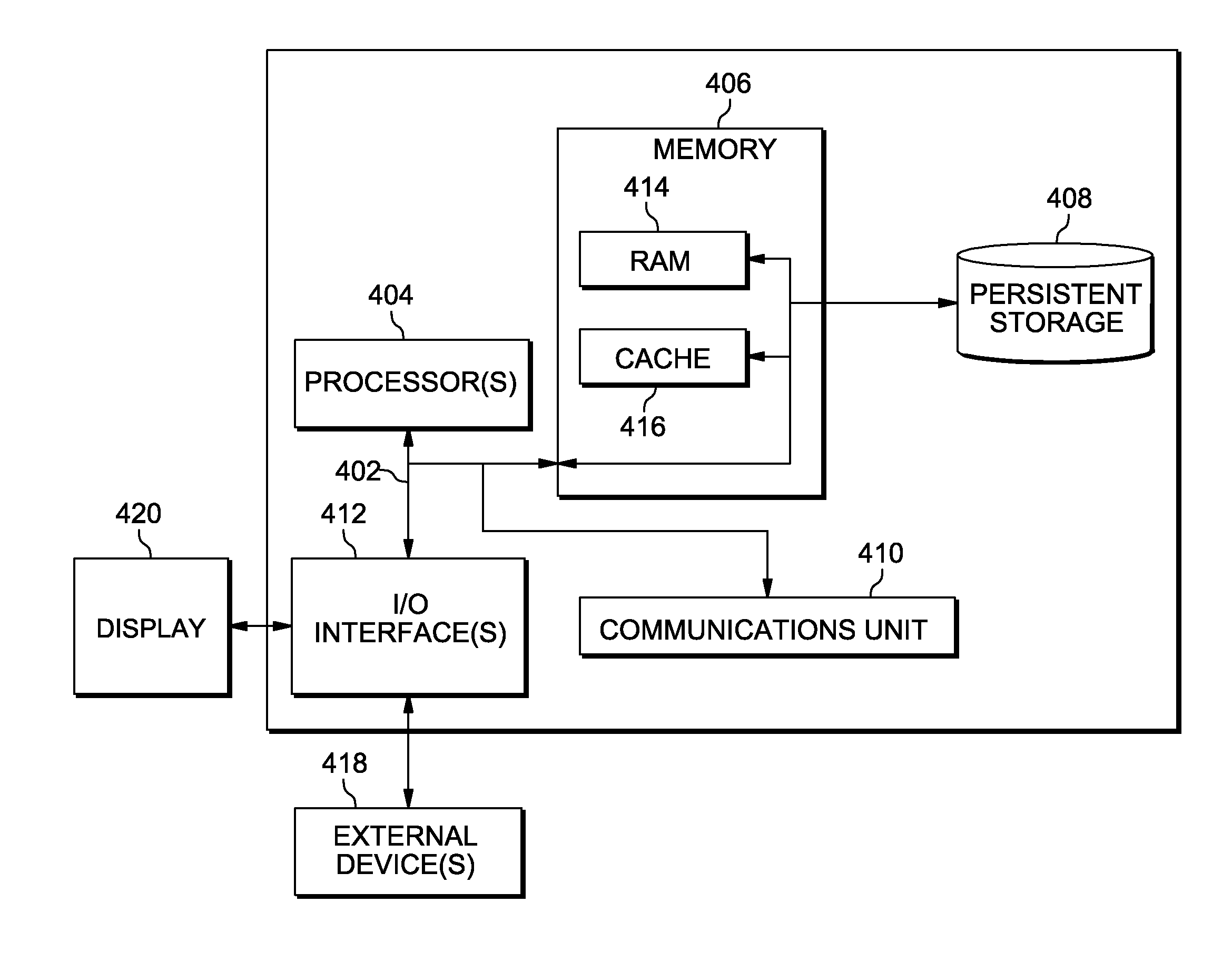 Pathway management using model analysis and forcasting