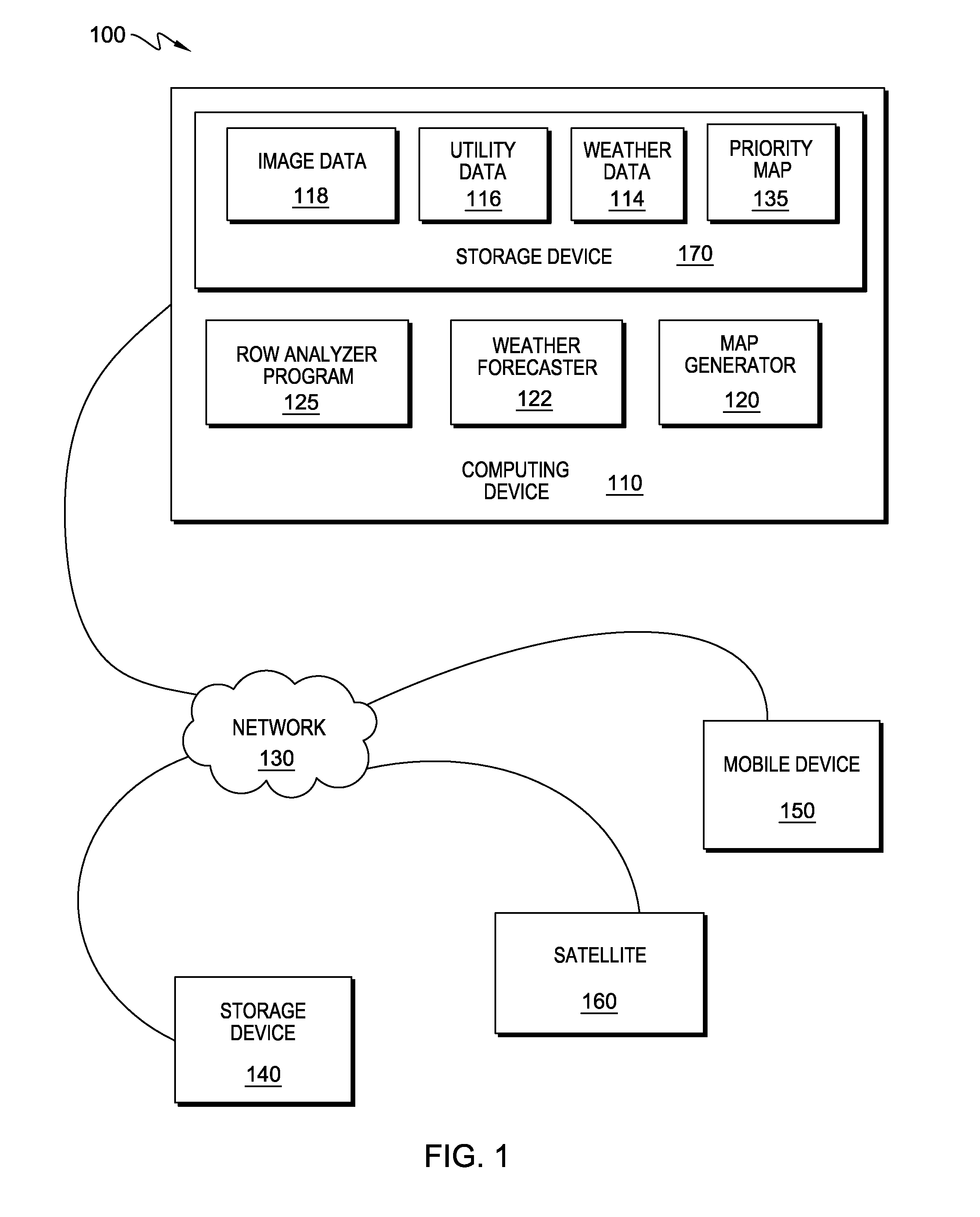 Pathway management using model analysis and forcasting