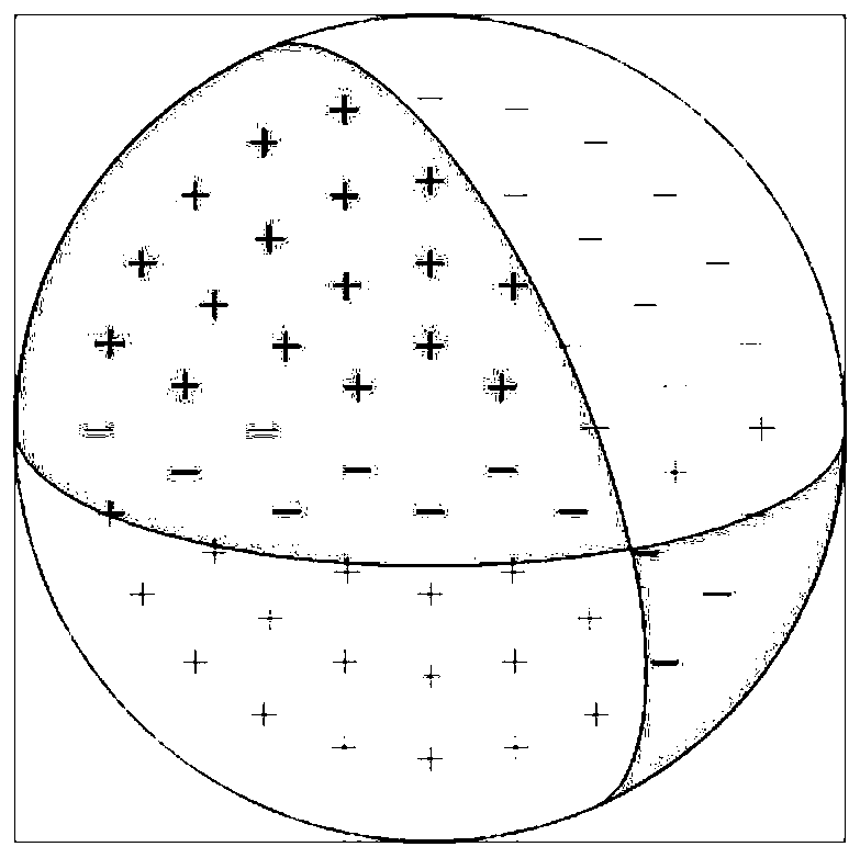 Three-component p-wave initial motion focal mechanism inversion method and device