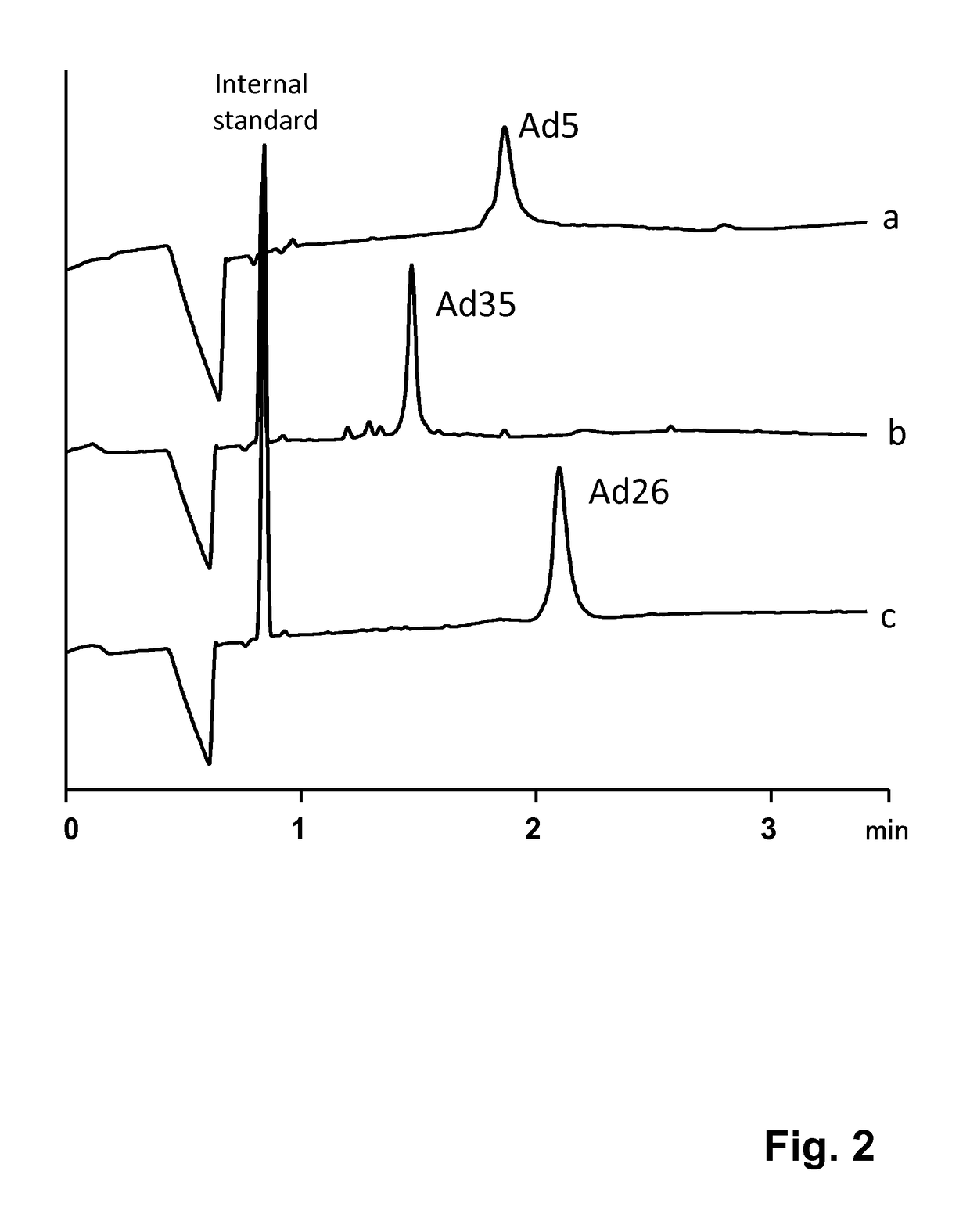 Method for quantification of virus particles using capillary zone electrophoresis