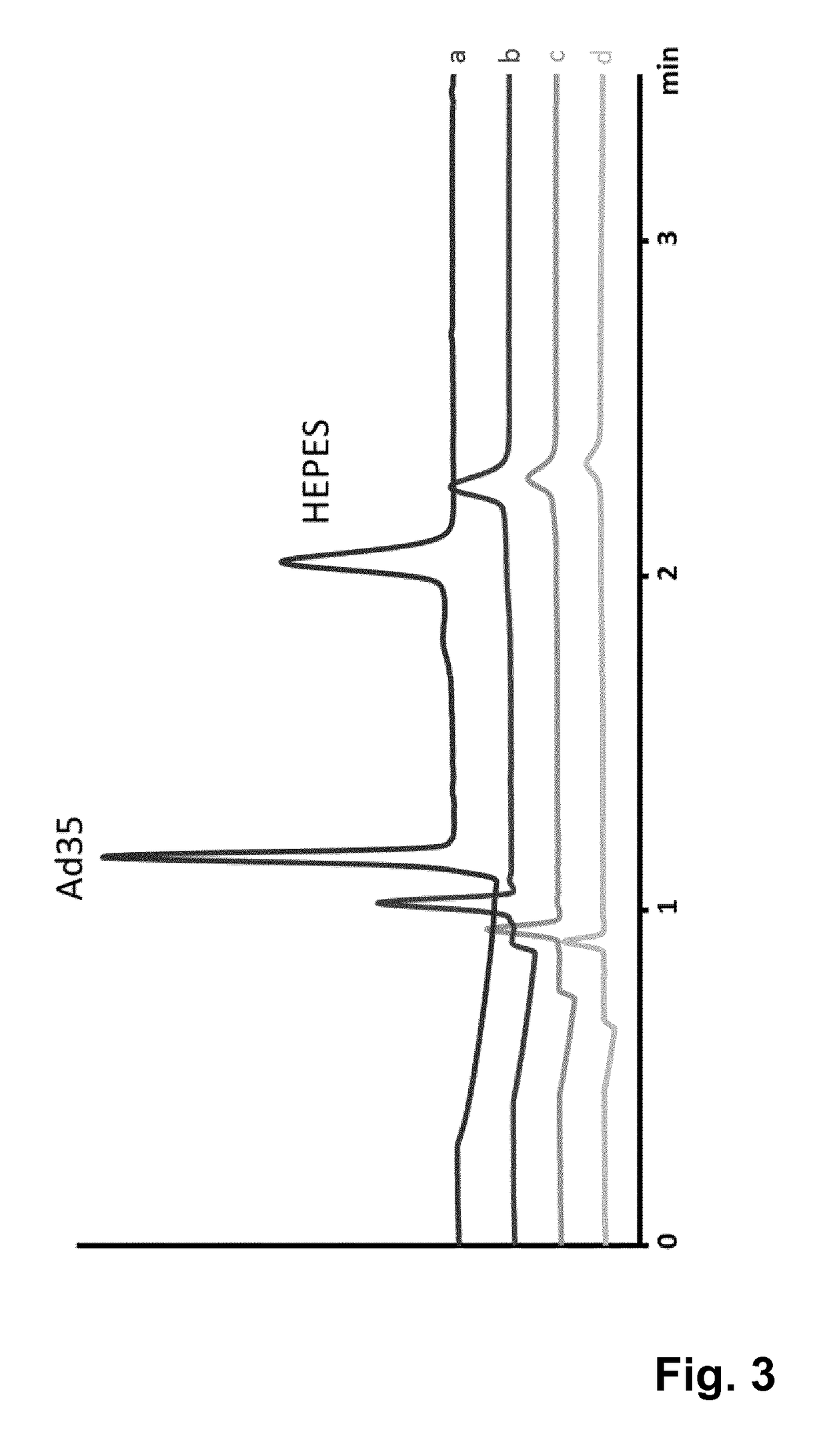 Method for quantification of virus particles using capillary zone electrophoresis