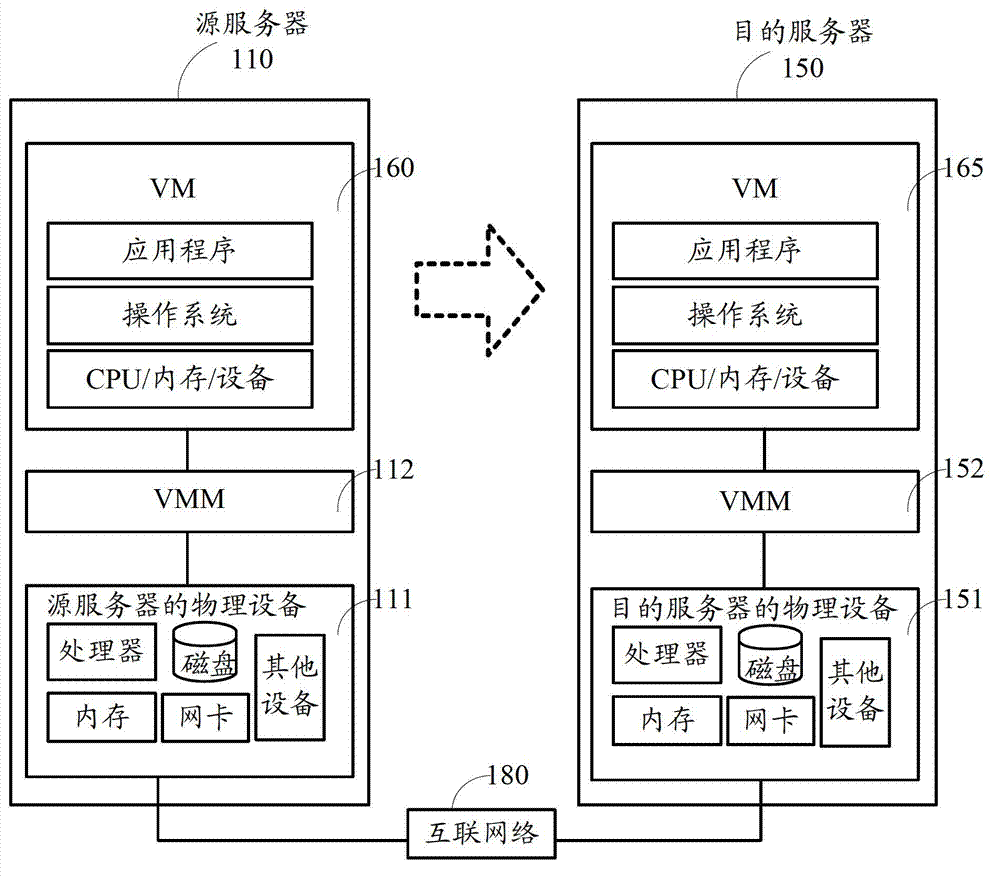 Virtual machine thermal migration system and method