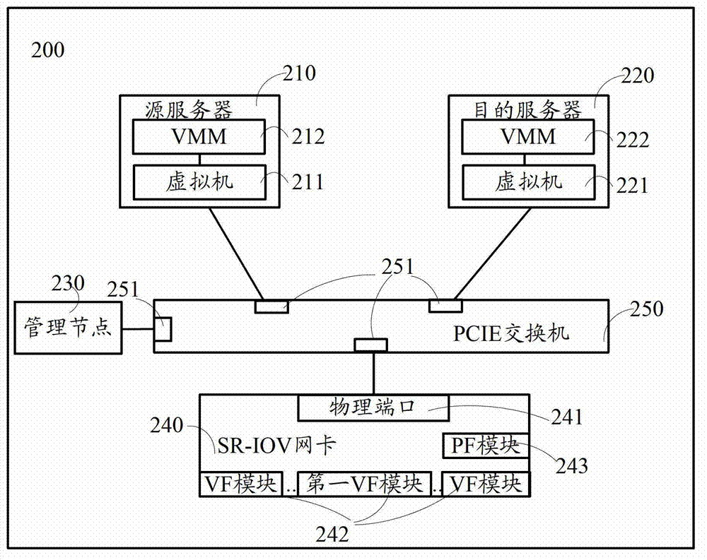 Virtual machine thermal migration system and method