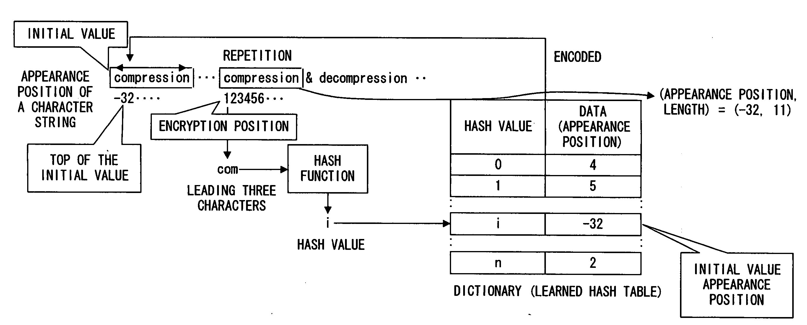 Data compression method and compressed data transmitting method