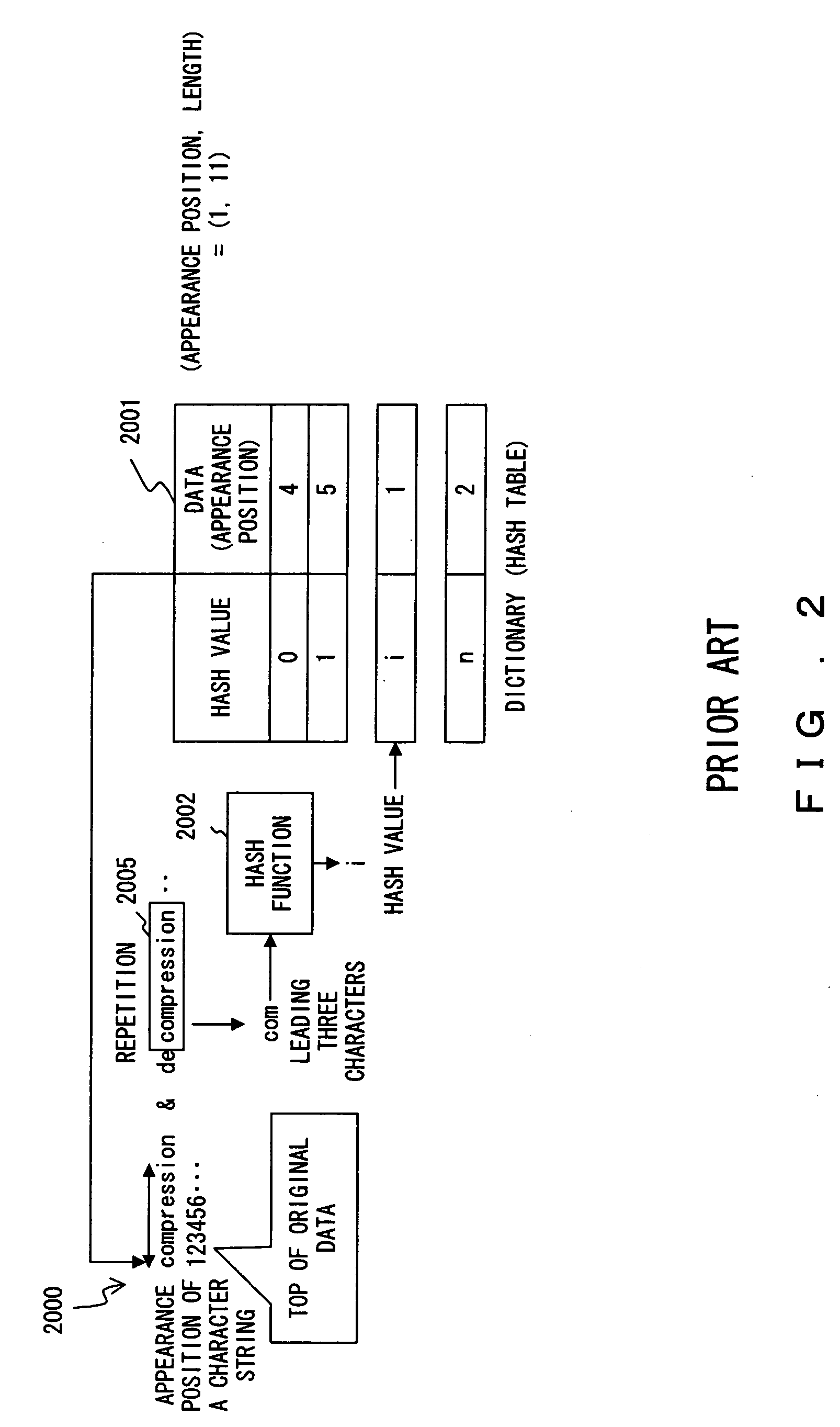 Data compression method and compressed data transmitting method