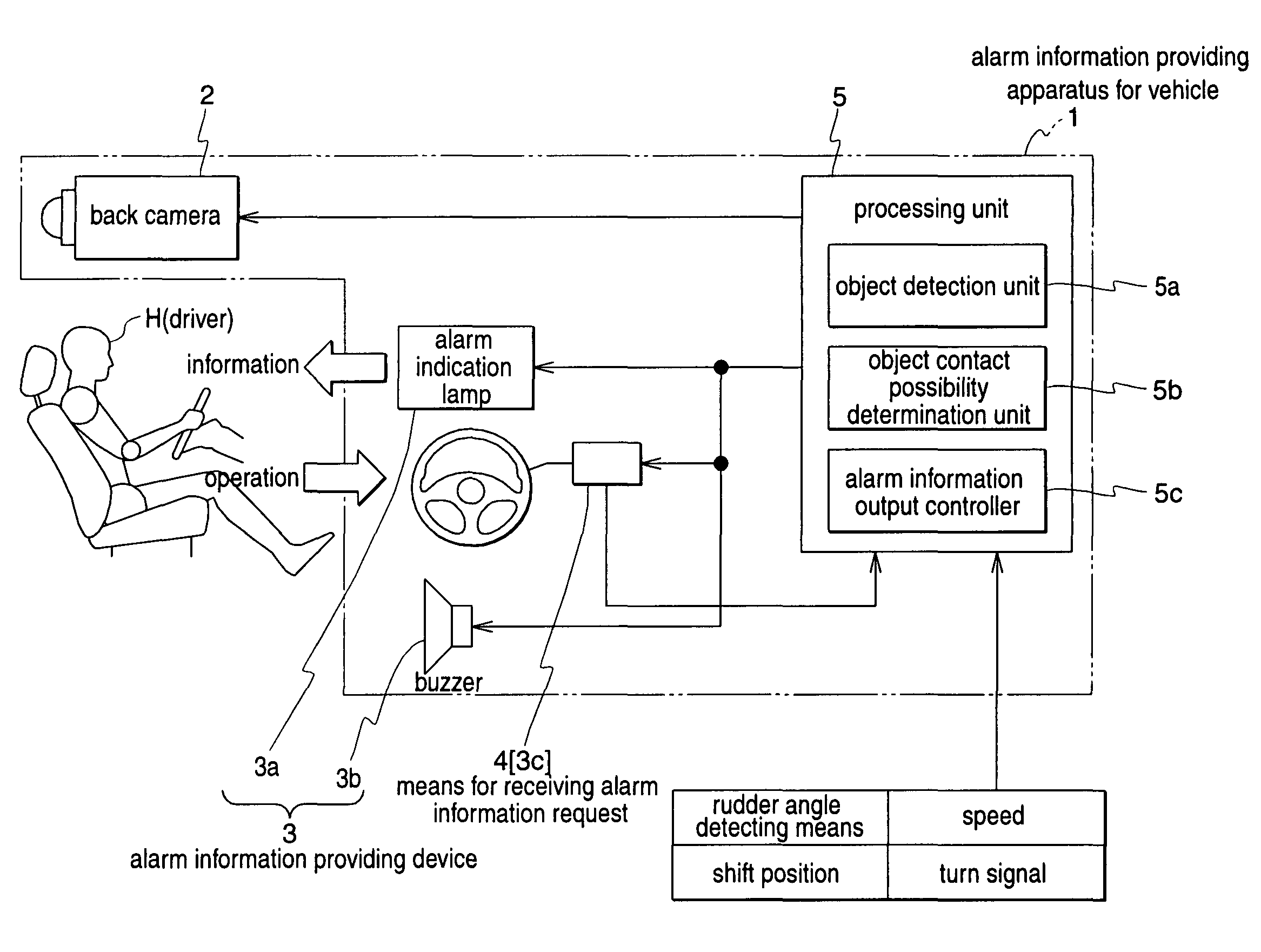 Alarm information providing apparatus for vehicle