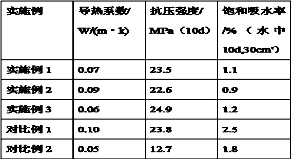 Waterproofing agent for thermal insulation cement mortar, and application thereof