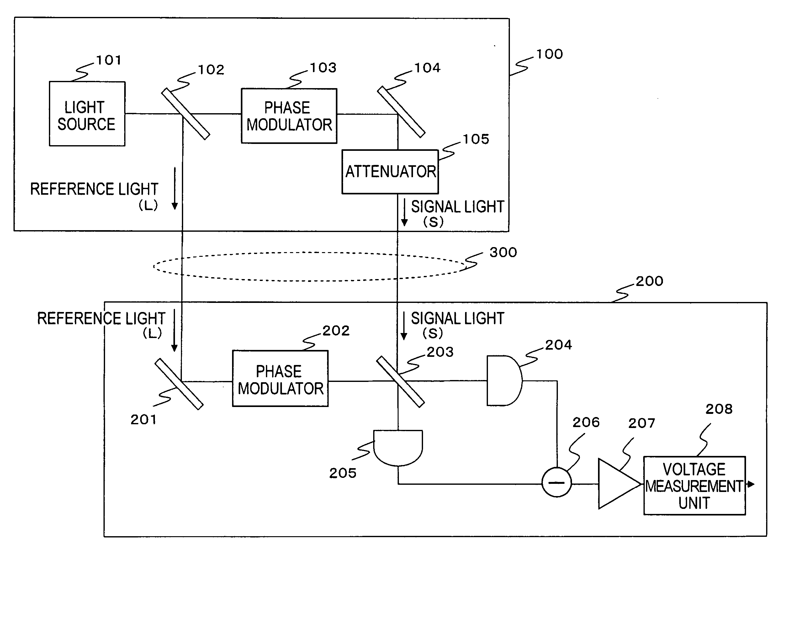 Quantum cryptography communication method, quantum cryptography communication apparatus, and quantum cryptography communication system