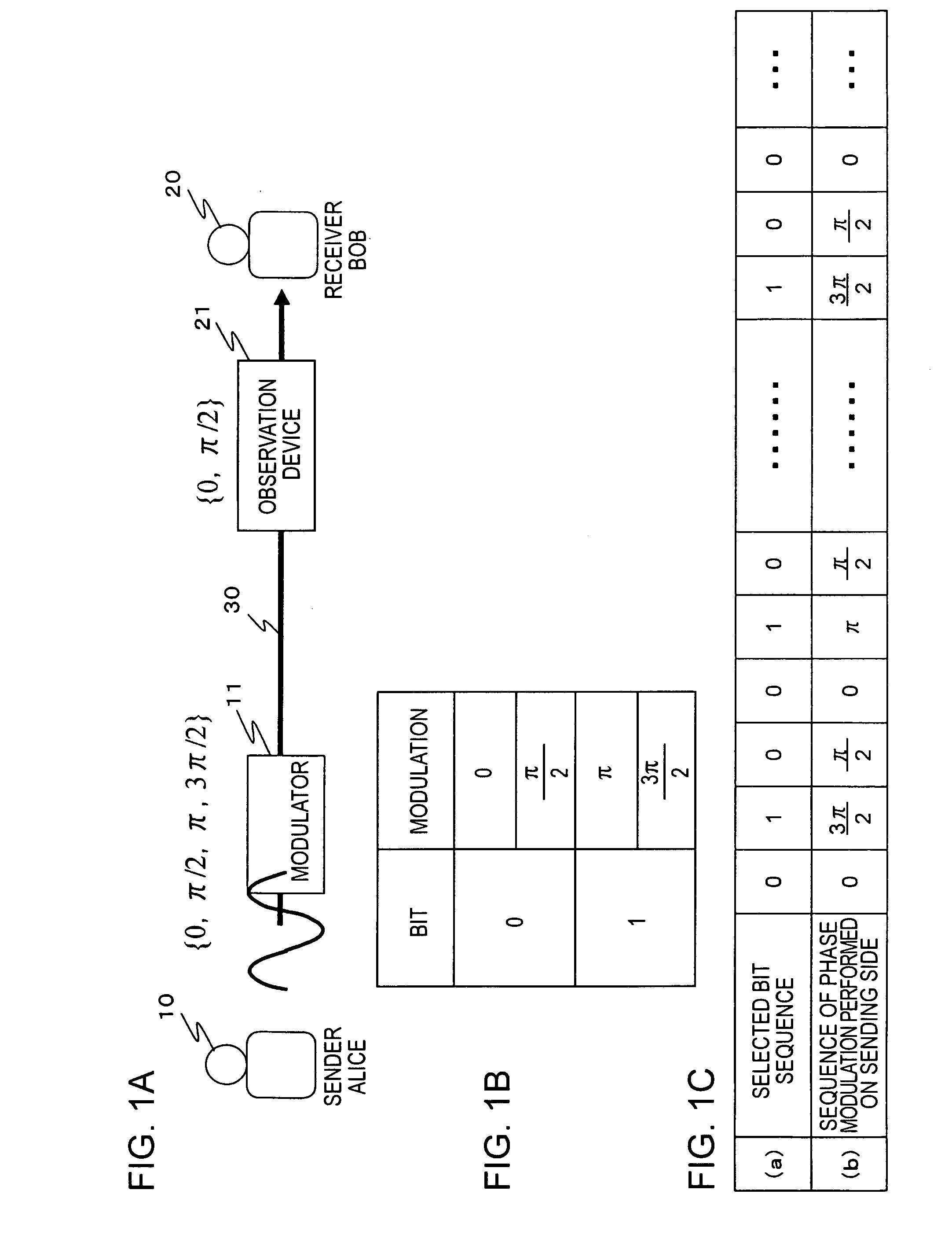 Quantum cryptography communication method, quantum cryptography communication apparatus, and quantum cryptography communication system