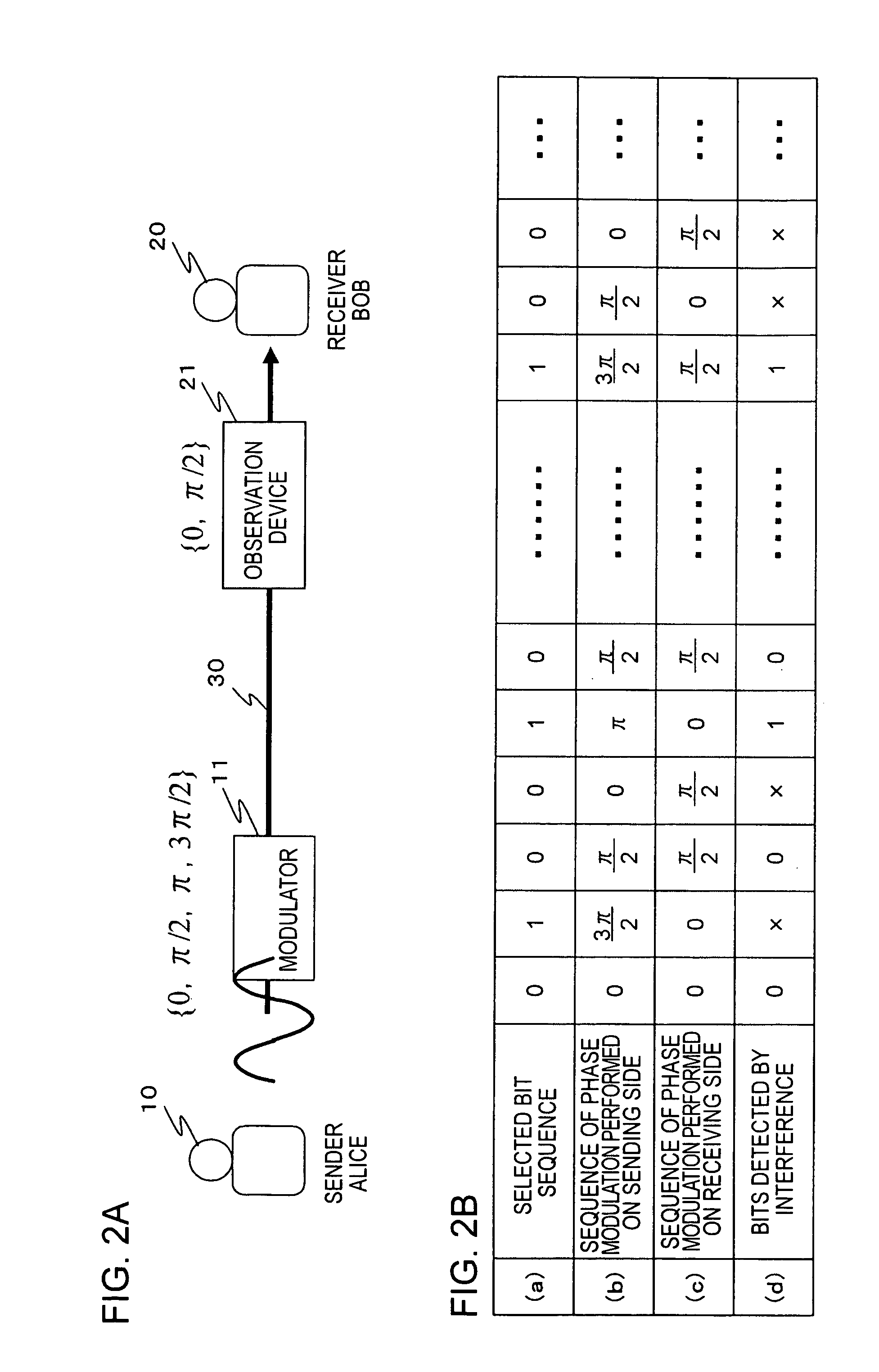 Quantum cryptography communication method, quantum cryptography communication apparatus, and quantum cryptography communication system