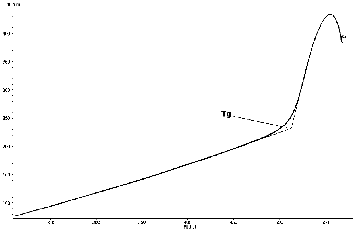 How to obtain fine annealing temperature