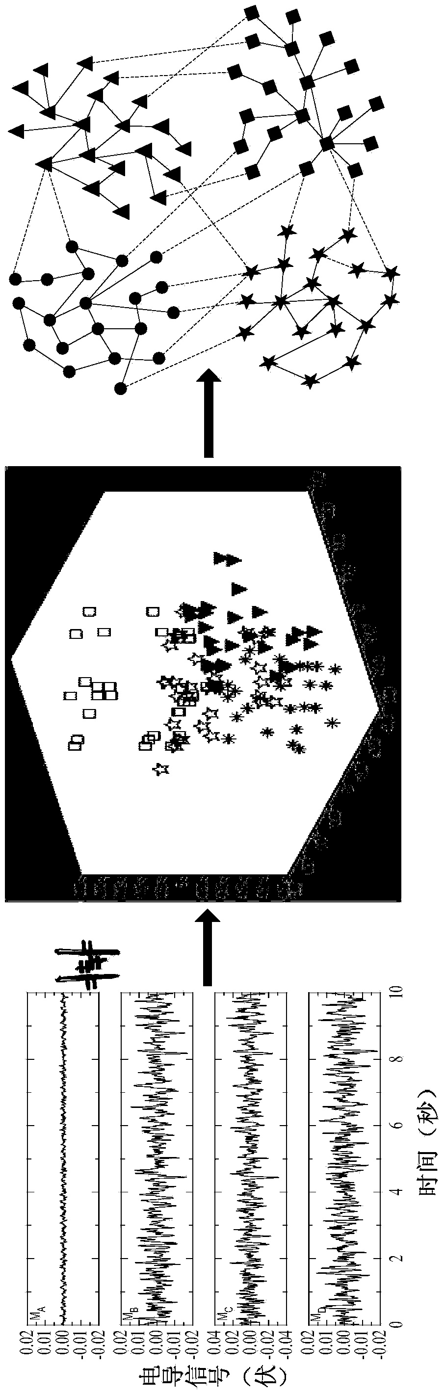 Oil-water phase content measurement method based on multivariate phase space complex network and verification method thereof