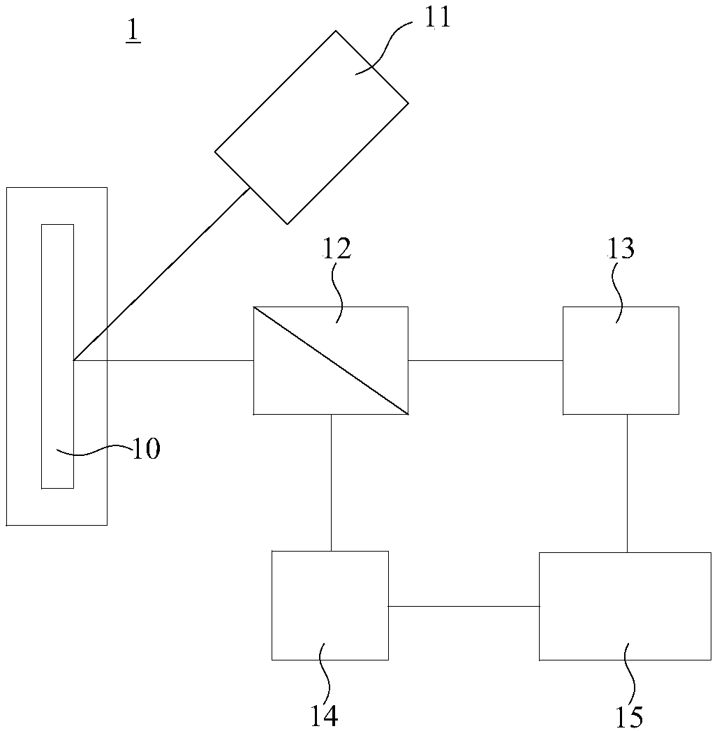 Defect detection device and defect detection method