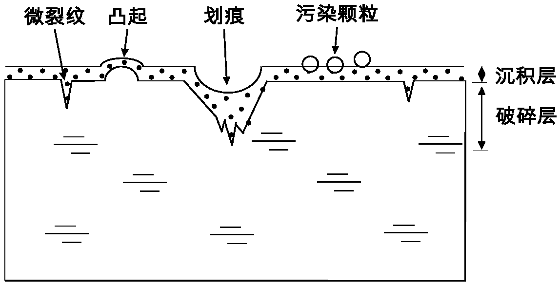 Defect detection device and defect detection method