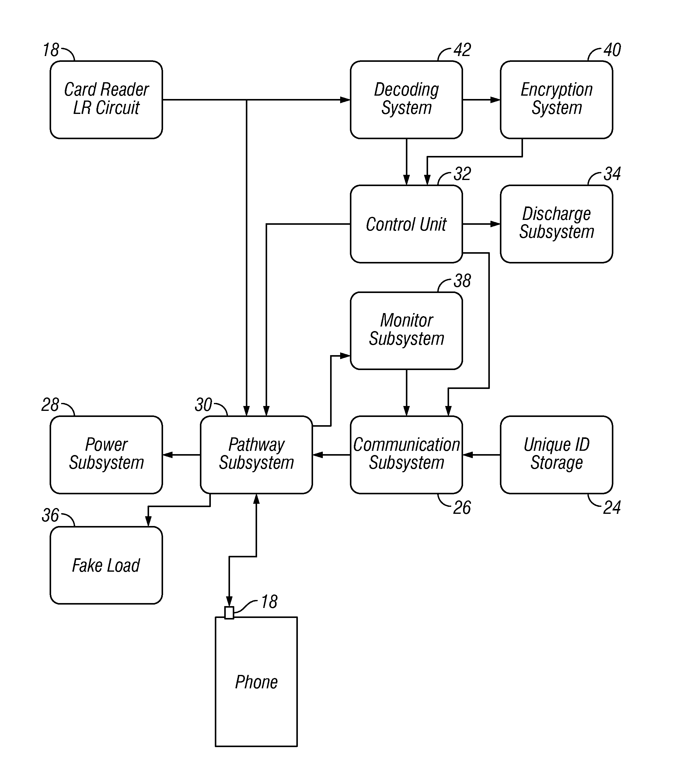 Systems and methods for financial transaction through miniaturized card reader with confirmation of payment sent to buyer