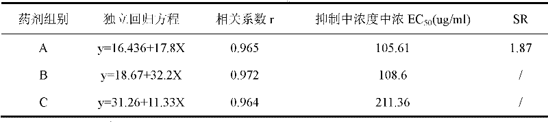 Sterilization composition and use thereof