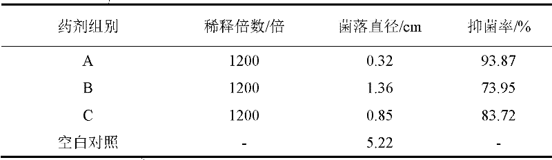 Sterilization composition and use thereof