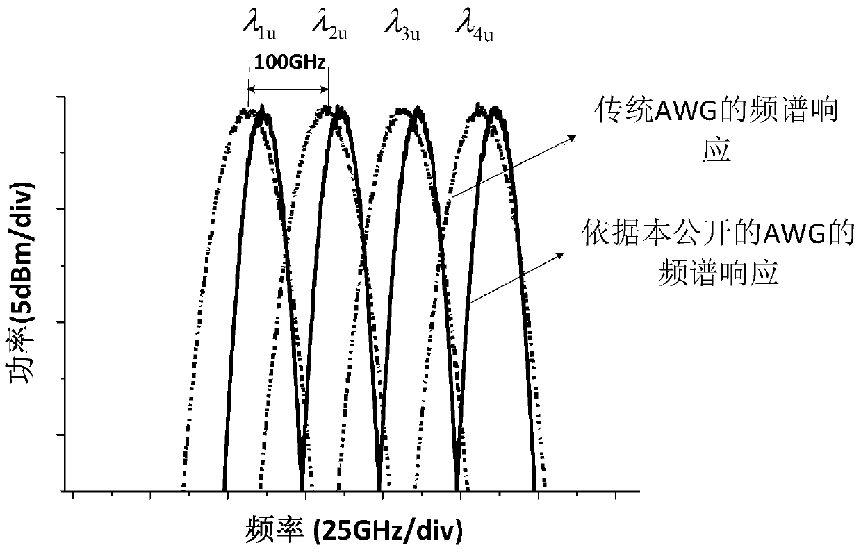 Optical Line Terminal and Optical Network Unit