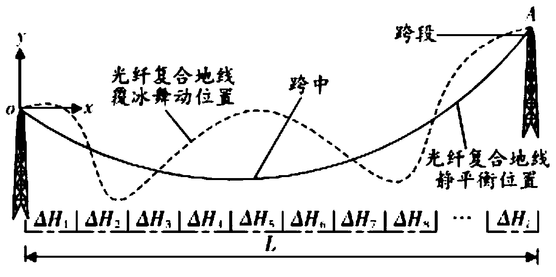 Power transmission line optical fiber composite ground wire icing state monitoring system