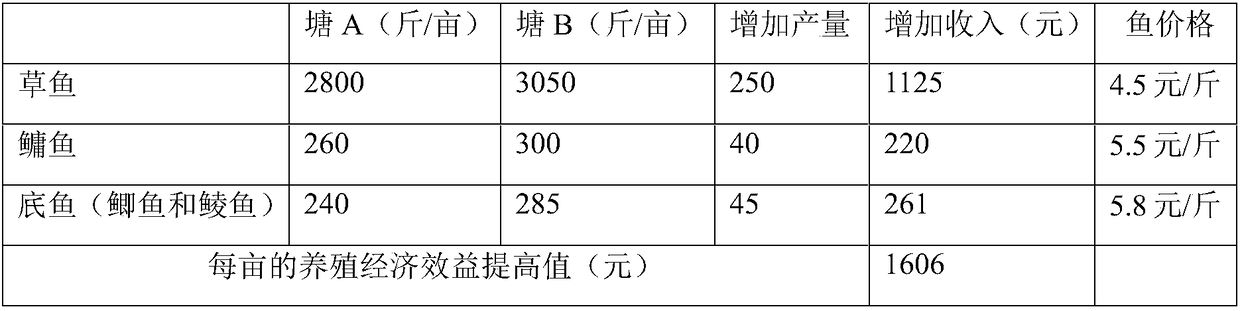 Fermented cold granulated feed for fish and preparation method of fermented cold granulated feed