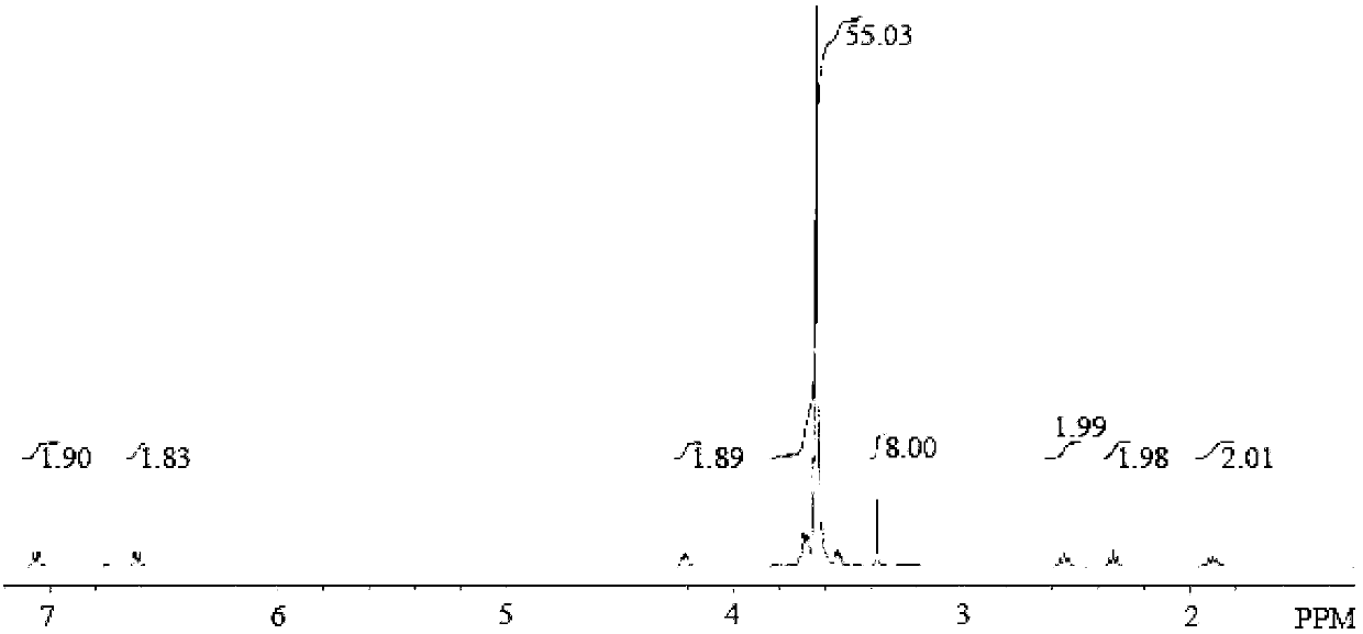 Oligo (ethylene glycol) modified chlorambucil nanomedicine and preparation method thereof