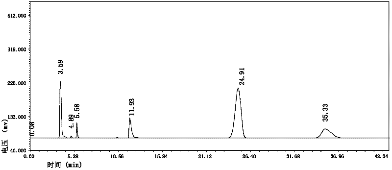 Method for enzymatic resolution of phenylethylamines by using novel acyl donor