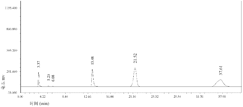 Method for enzymatic resolution of phenylethylamines by using novel acyl donor