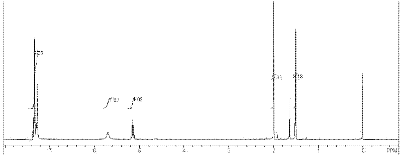 Method for enzymatic resolution of phenylethylamines by using novel acyl donor