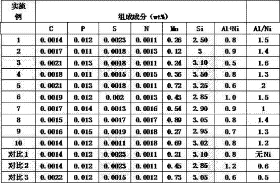 Non-oriented electrical steel with excellent magnetic performance and Rm not smaller than 600 MPa