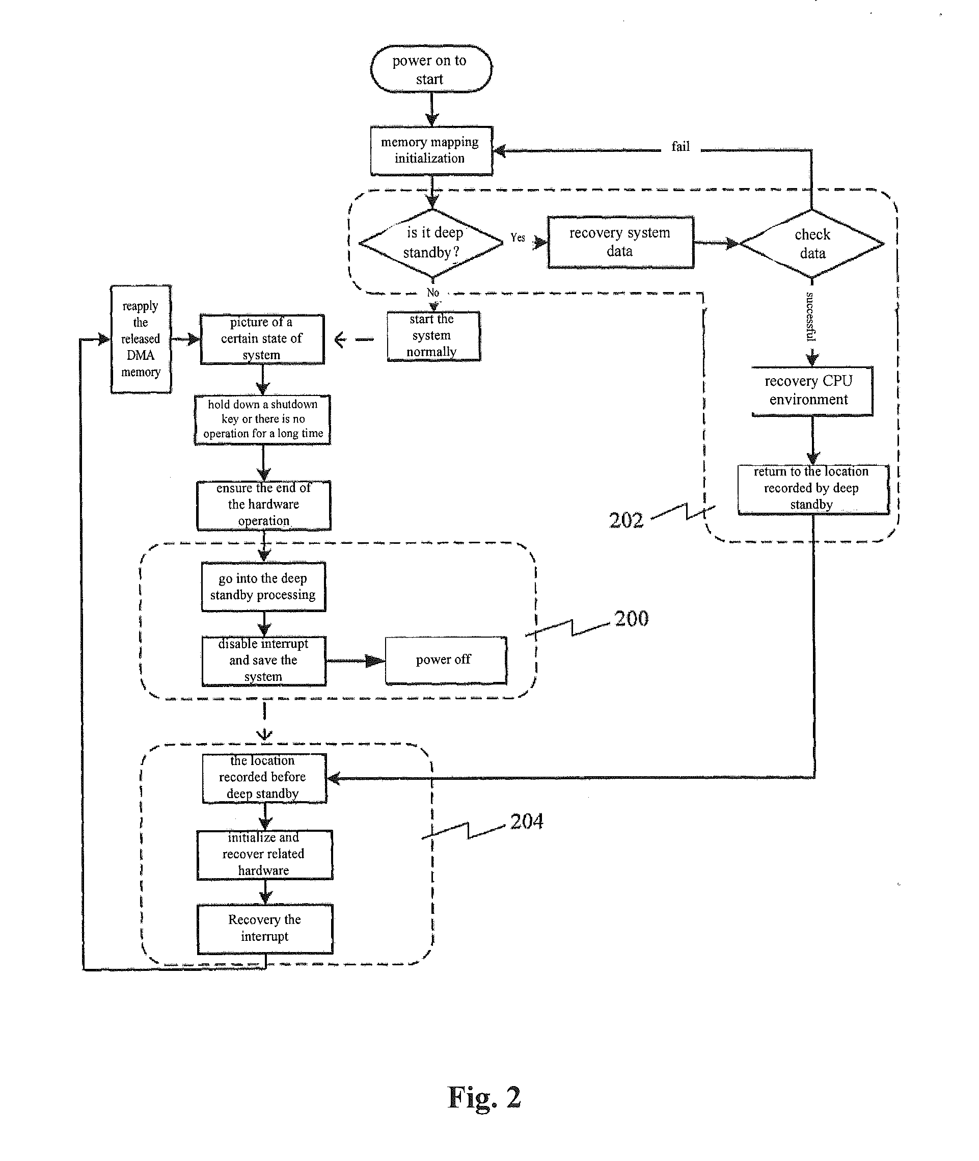 Deep standby method and device for embedded system