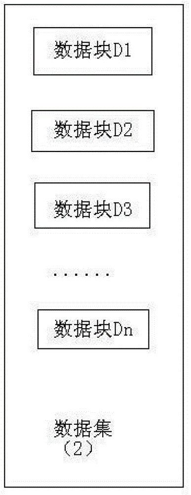 Method and device for realizing association rule mining algorithm supporting distributed computation