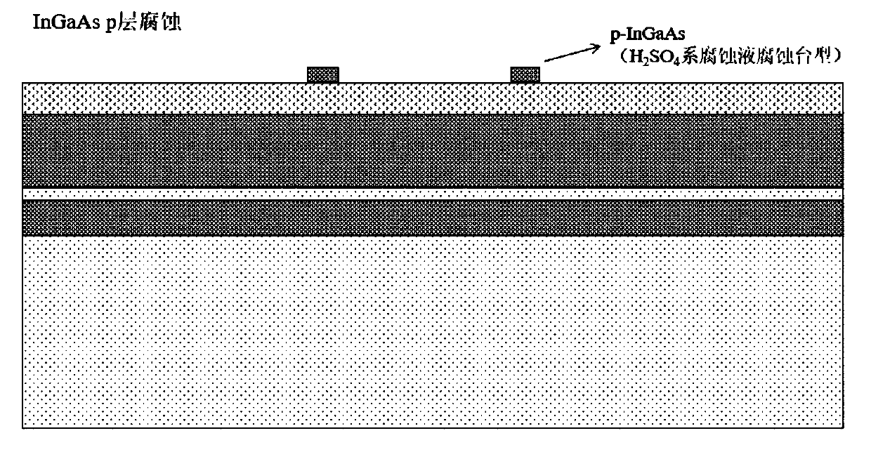 Manufacturing method of mesa type photoelectric detector