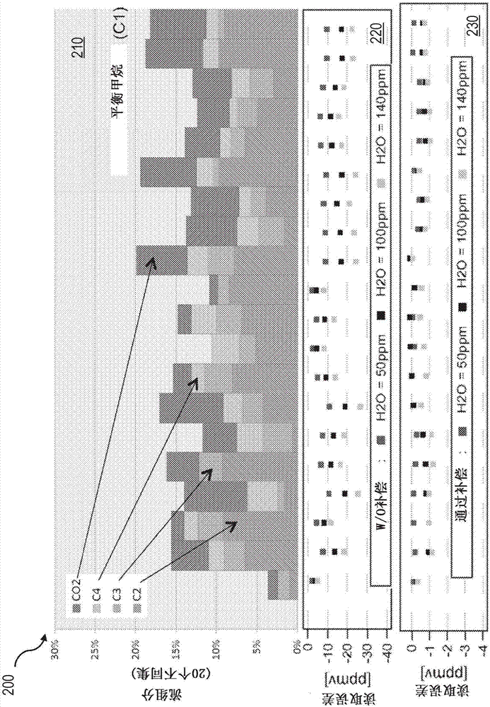 Target analyte detection and quantification in sample gases with complex background compositions