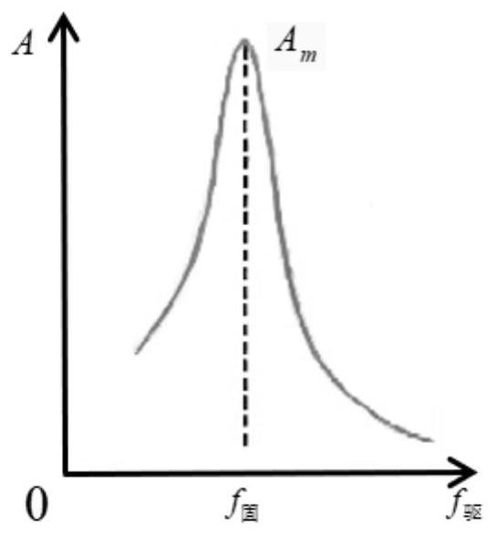 Seismic source nonlinear scanning signal design method based on forced vibration