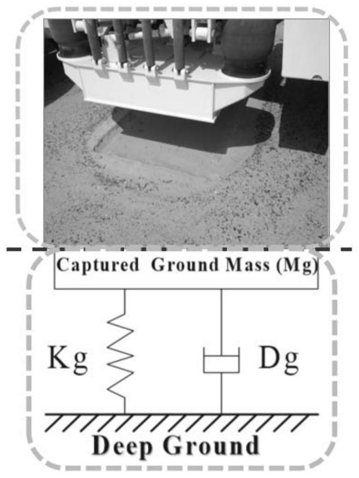 Seismic source nonlinear scanning signal design method based on forced vibration