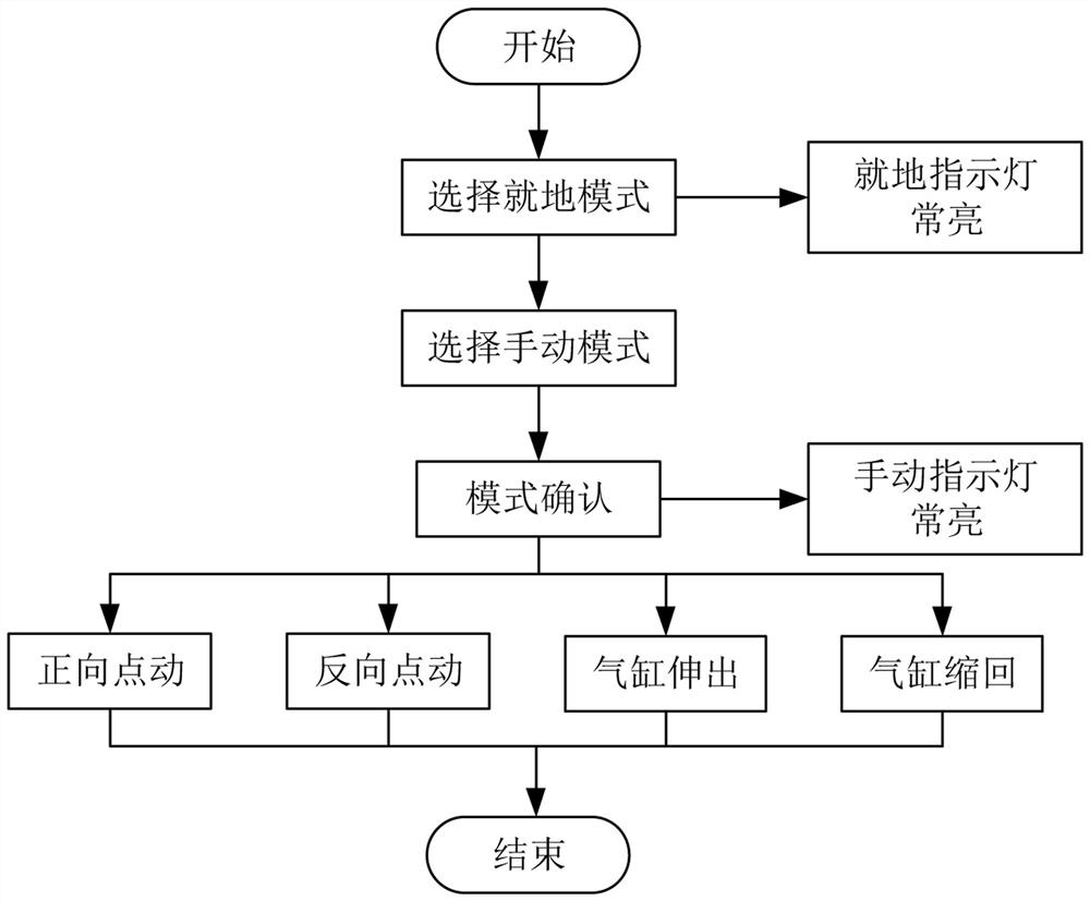 Automatic sorting system for waste of blanking workshop and sorting control method