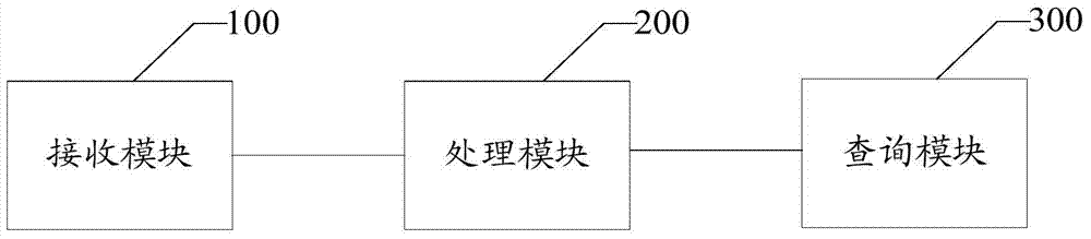 A spatial image query method and system