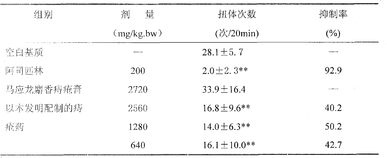 Calculus bovis factitius superfine powder and preparation method