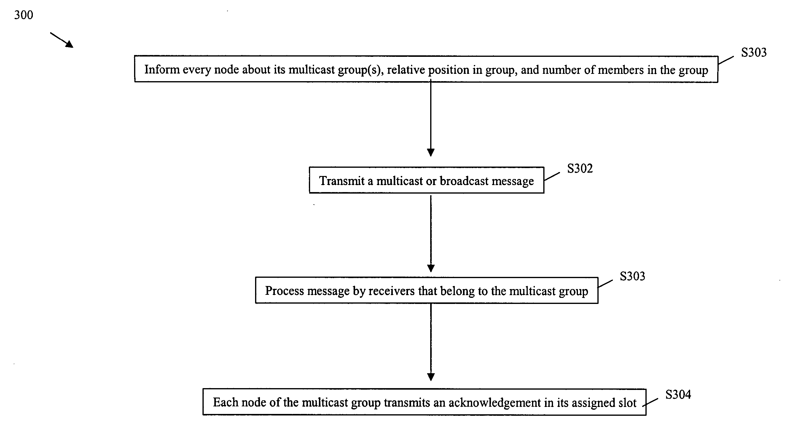 Method and system for providing acknowledged broadcast and multicast communication