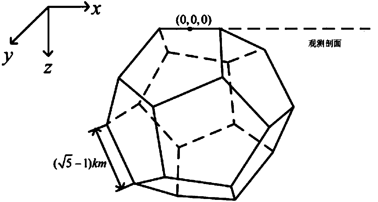 Gravitational field forward modeling method of random polyhedron whose density is polynomial