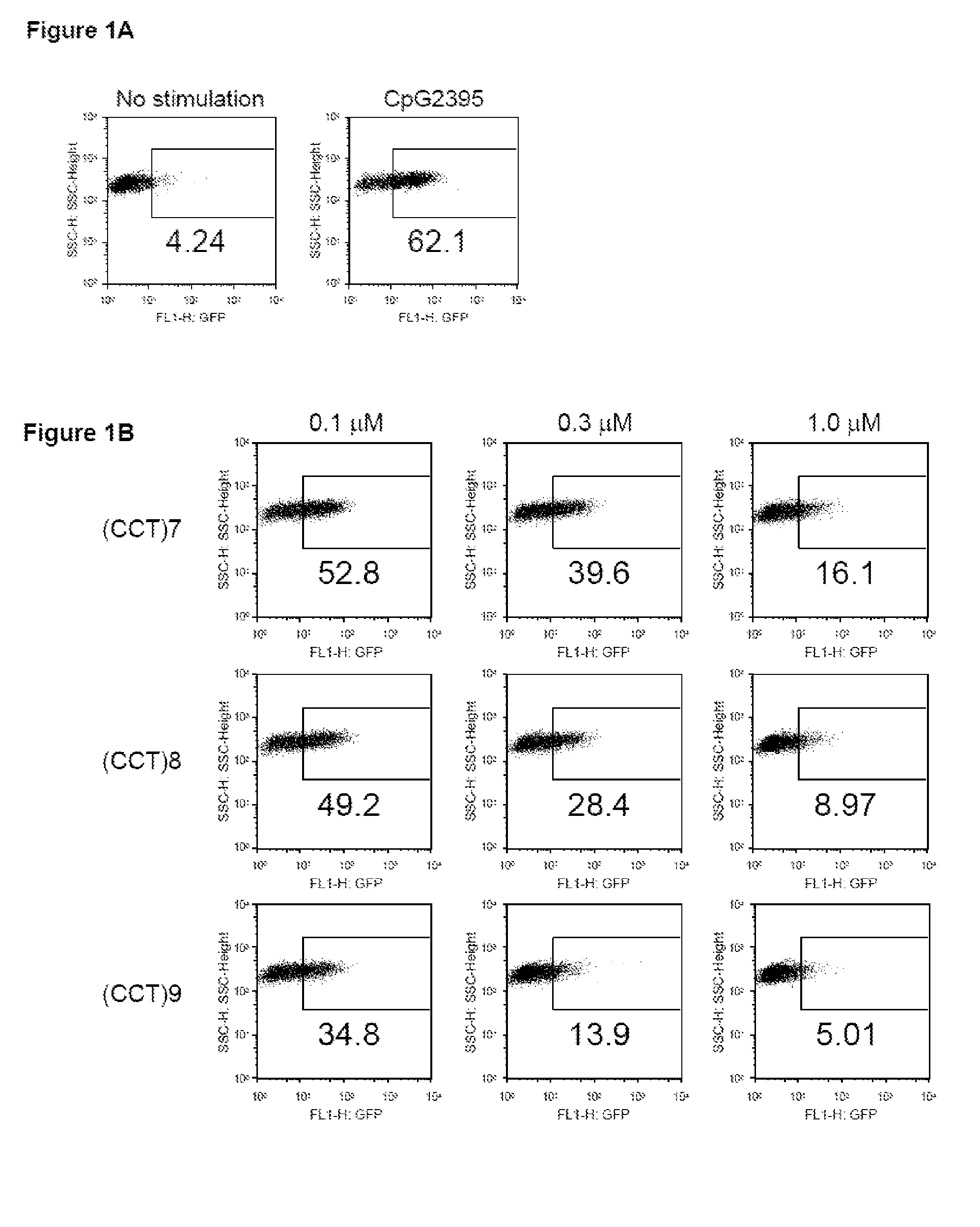 Inhibitory Oligonucleotide and Use Thereof