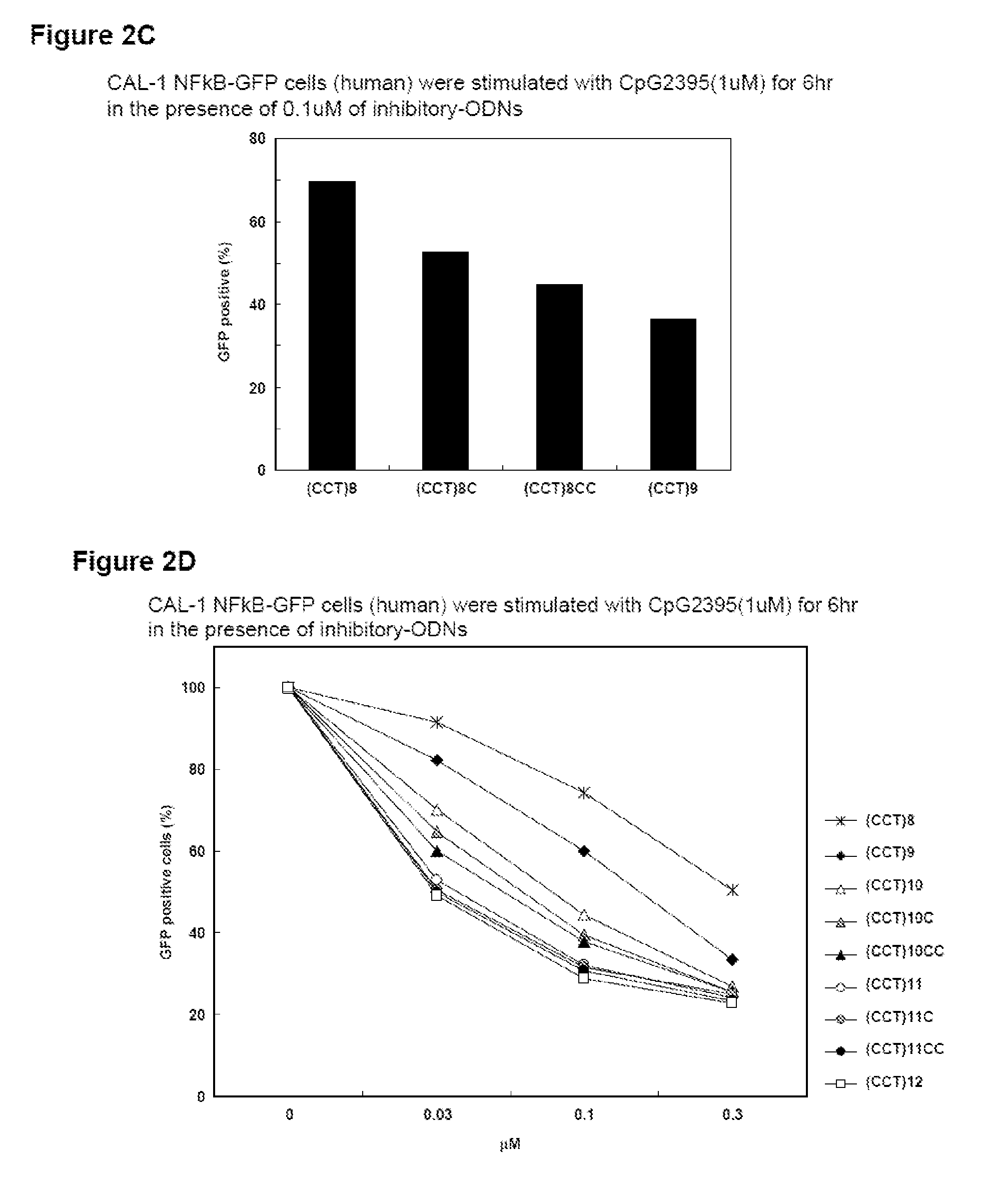 Inhibitory Oligonucleotide and Use Thereof