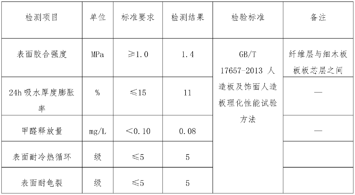 Composite plywood and manufacturing method thereof