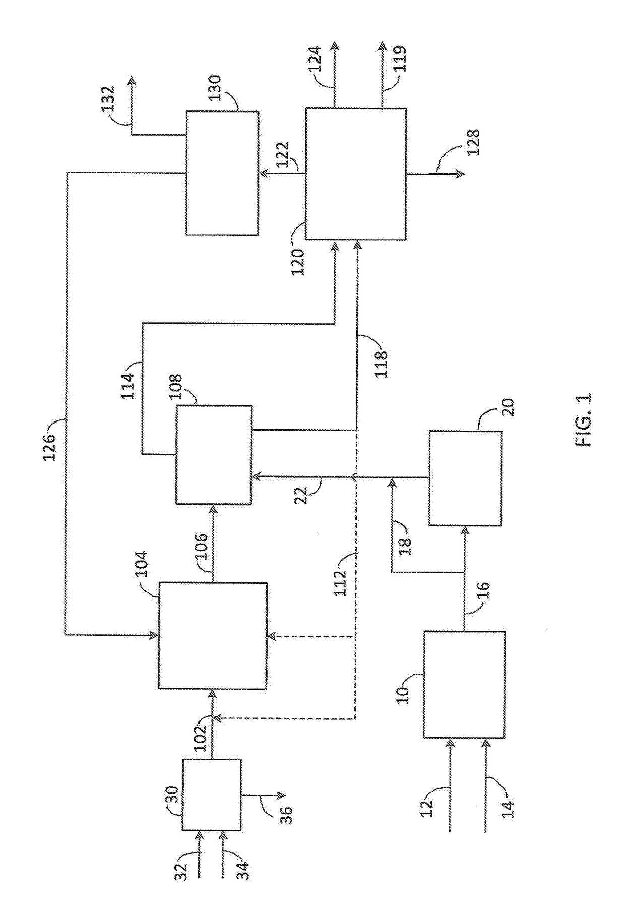 Process for producing diesel fuel and jet fuel from biorenewable feedstocks