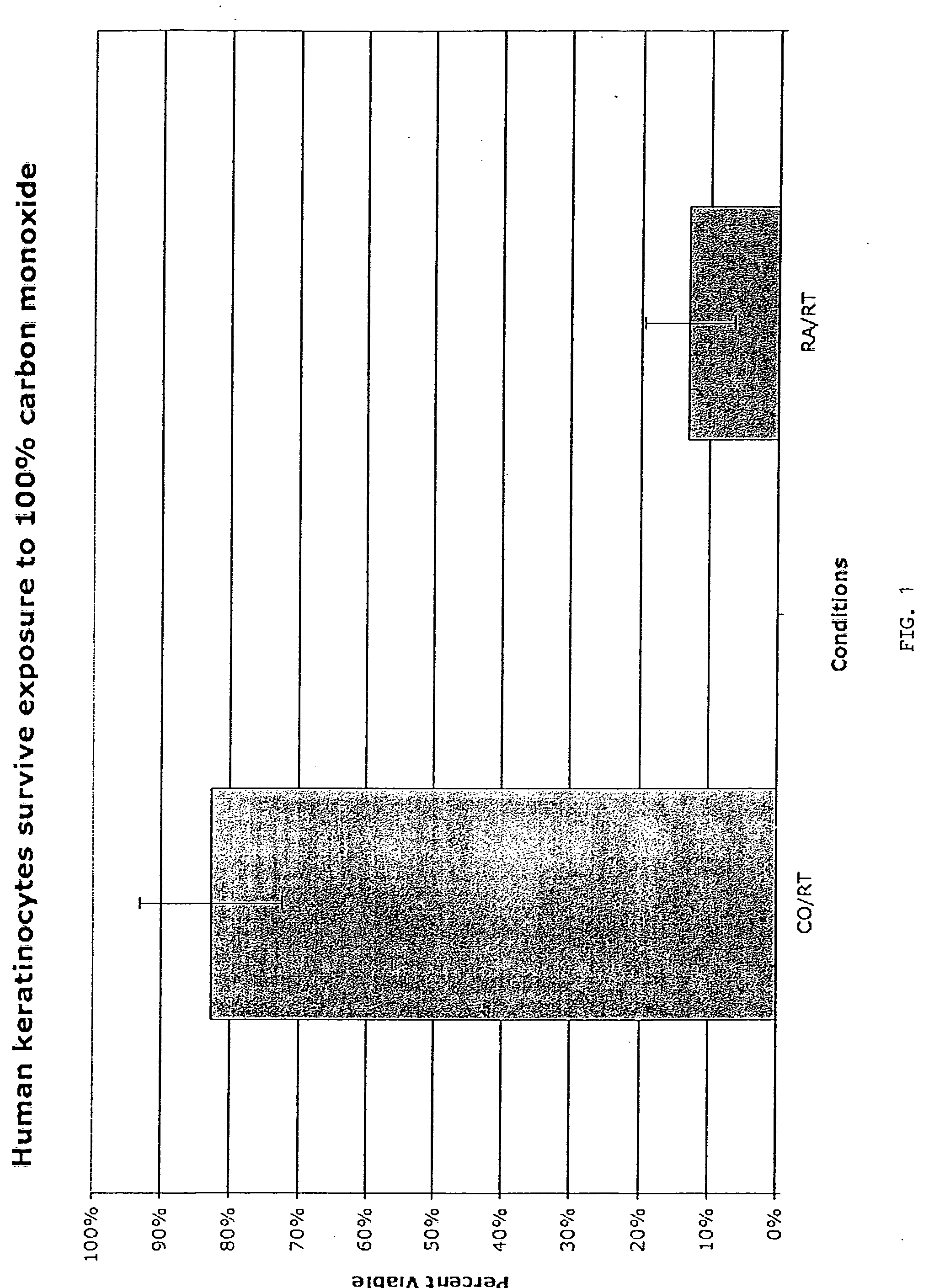 Methods, compositions and devices for inducing stasis in cells