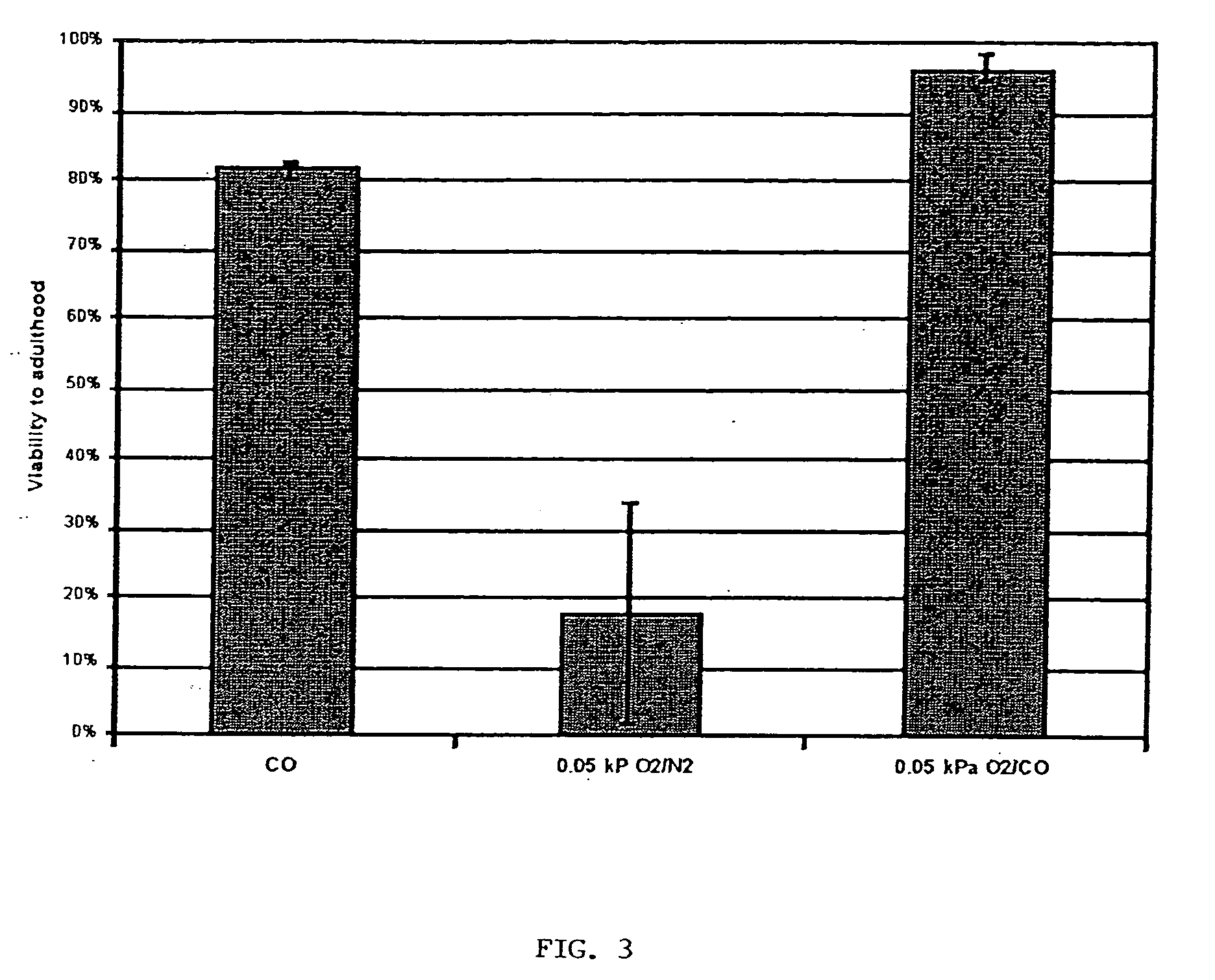 Methods, compositions and devices for inducing stasis in cells