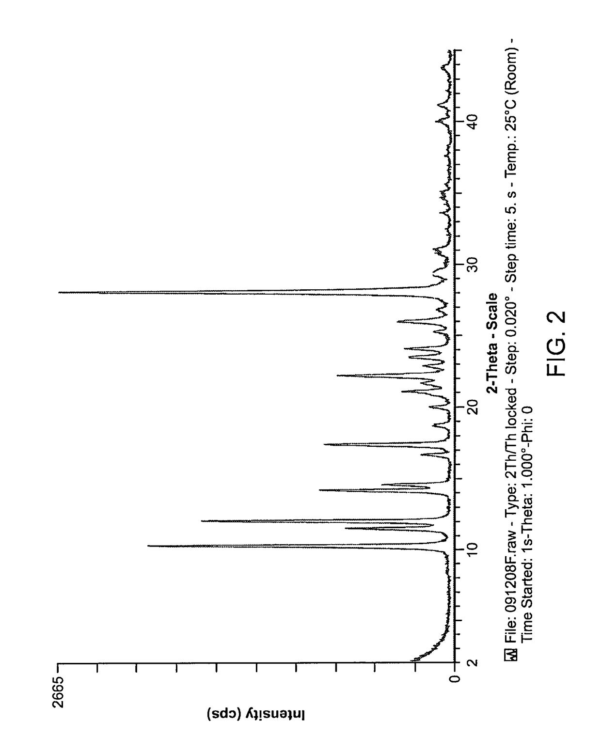 Methods for targeting cancer stem cells