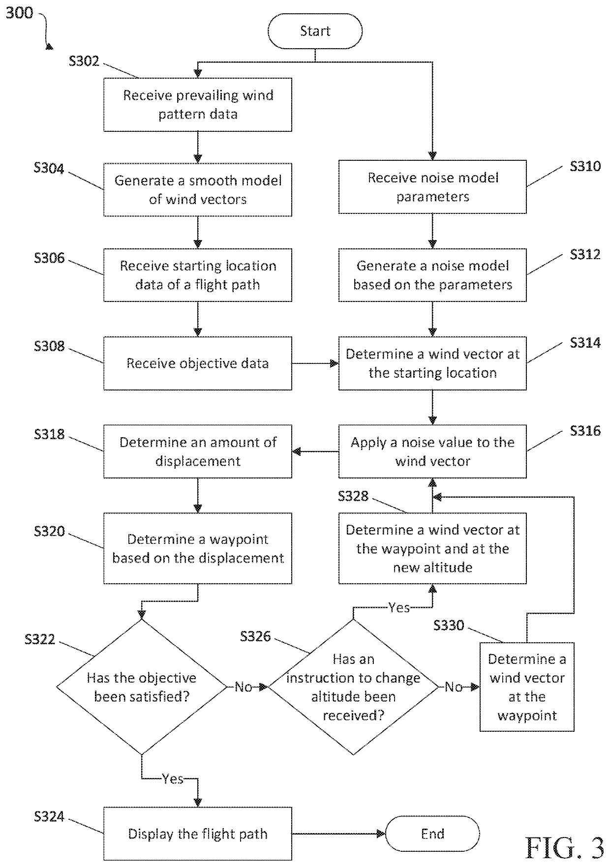 Systems and methods for simulating wind noise models