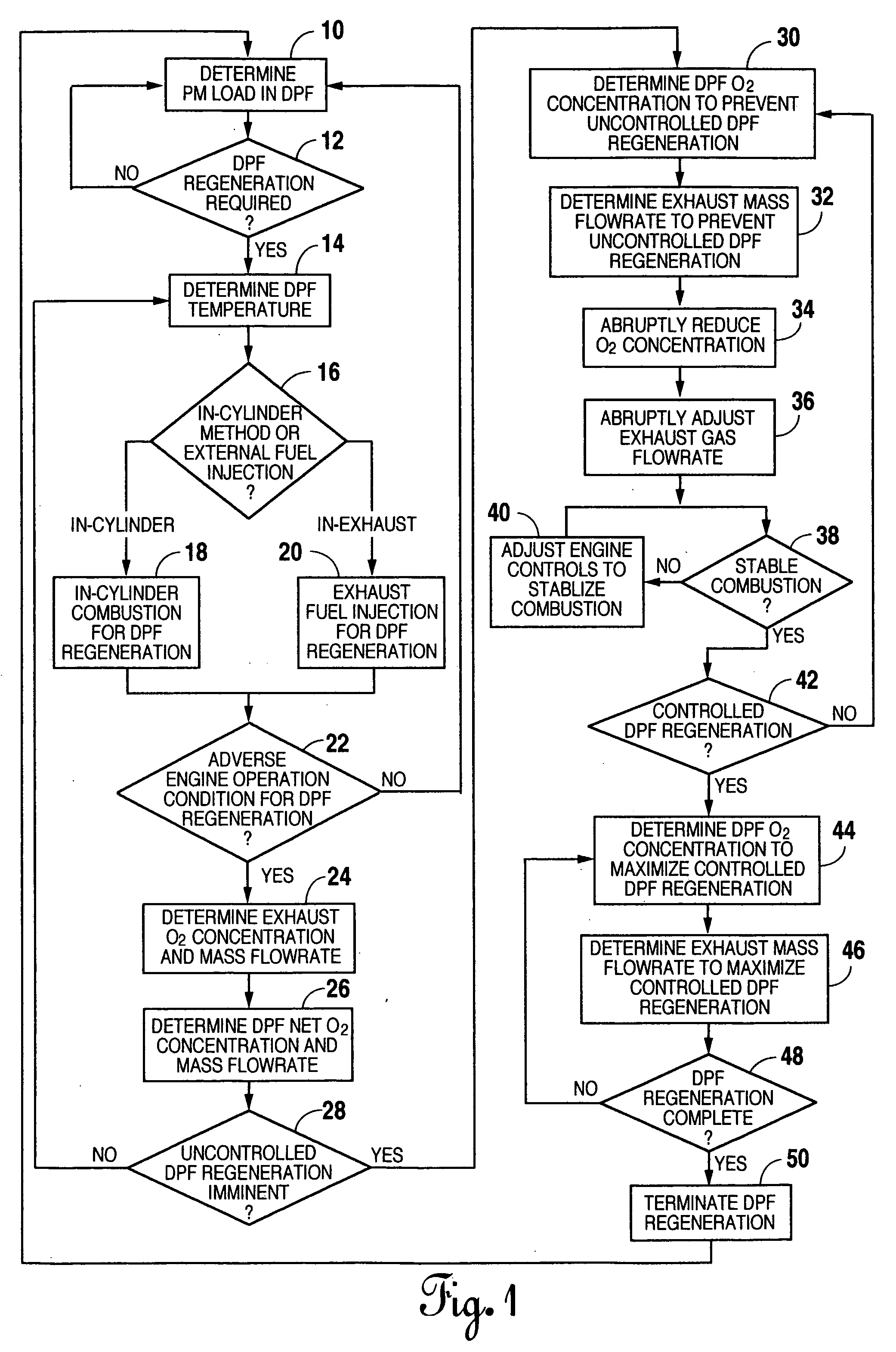 Method for controlling temperature in a diesel particulate filter during regeneration