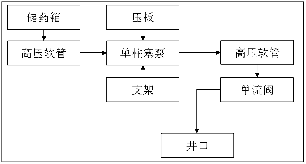 High-pressure well-mouth continuous feeding device